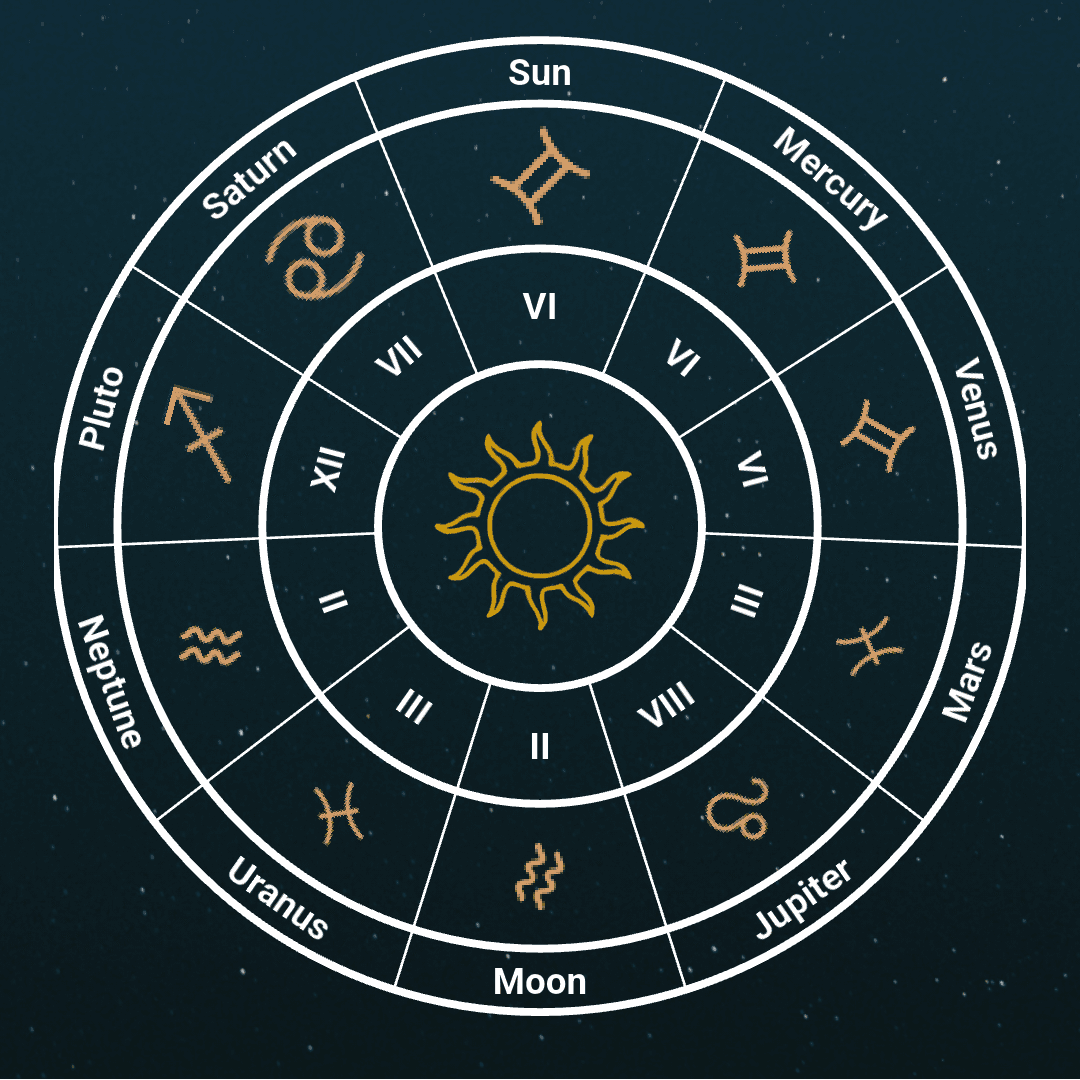 Birth Chart Explorer
