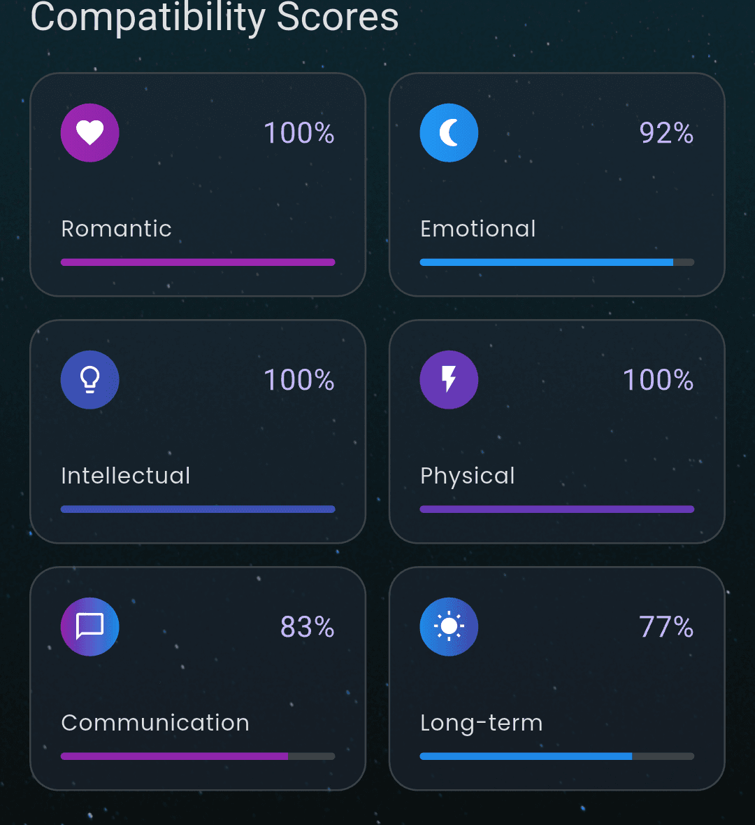 Compatibility Reports