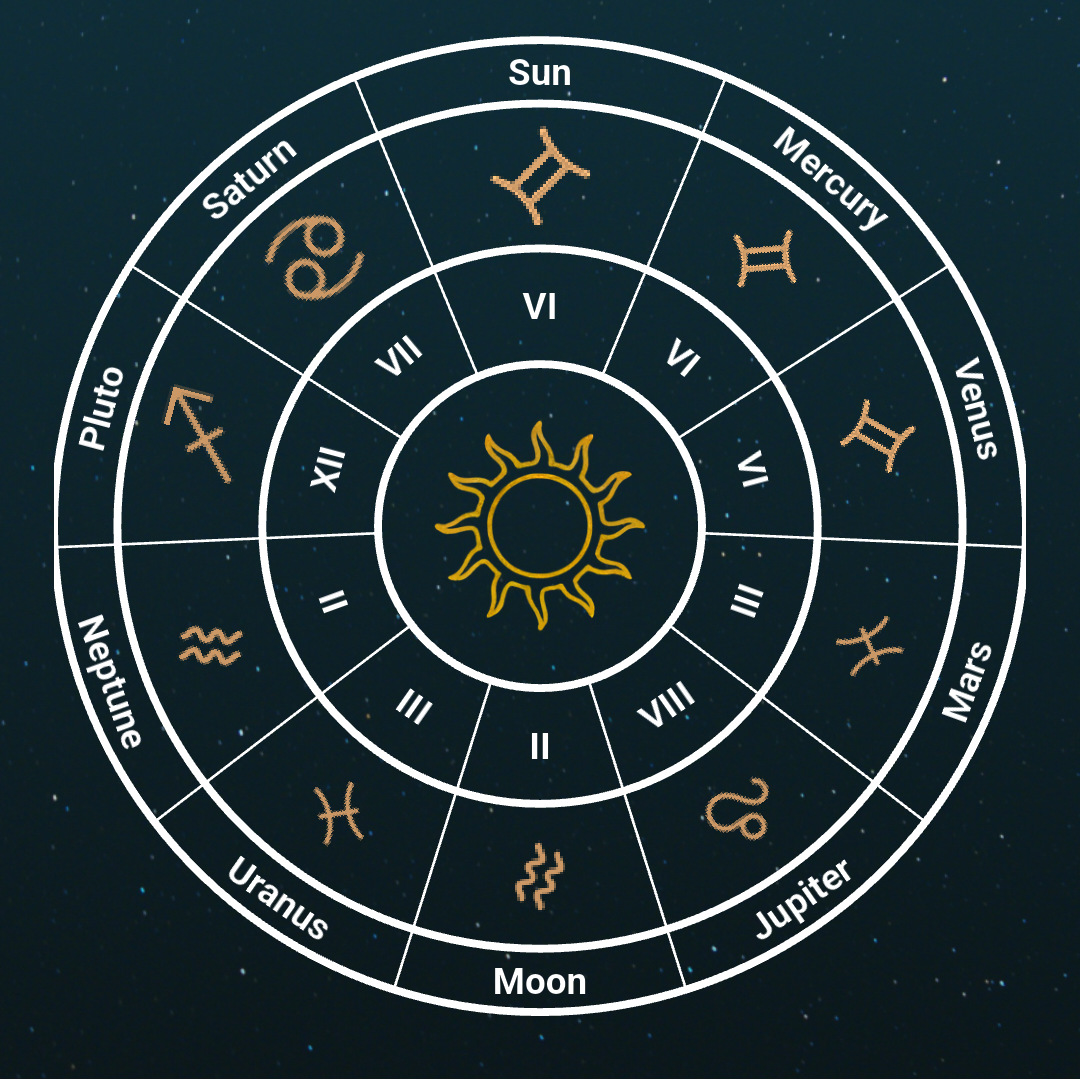 Birth Chart Explorer